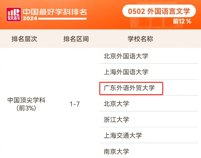 外国语言文学排名.jpg
